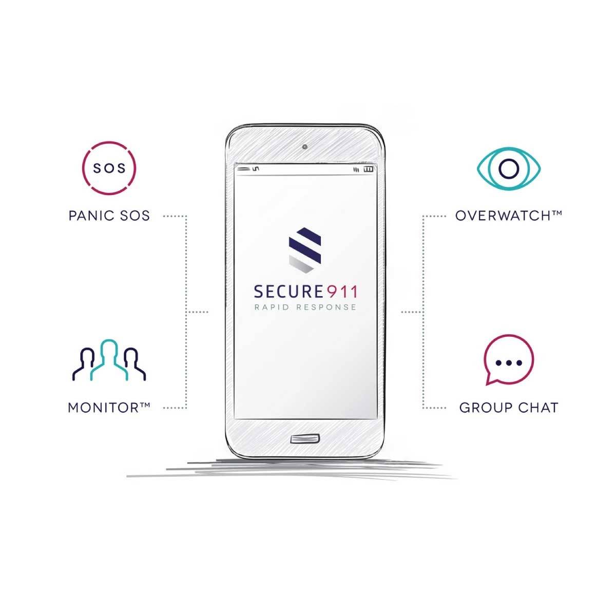 Secure 911  - White Labelled Solution